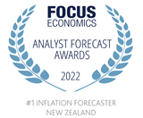 #1 Inflation Forecaster New Zealand 2022